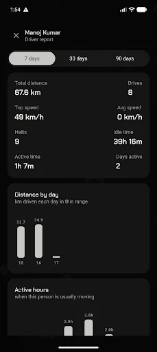 Traxl screenshot 3